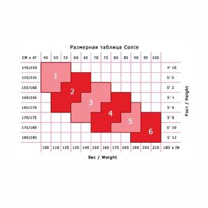 Զուգագուլպա Conte Elegant Active 20 Den 